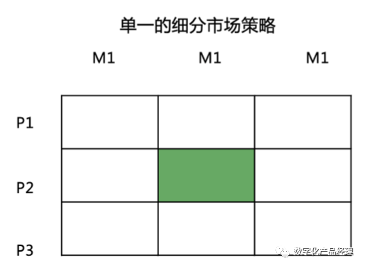 产品经理，产品经理网站